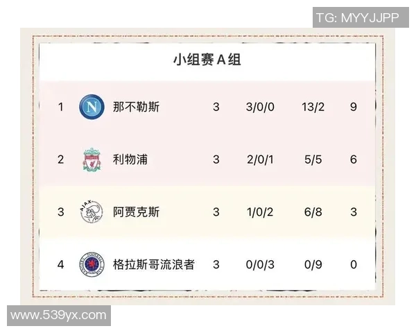 威廉二世与阿贾克斯历史交锋记录分析与战绩回顾